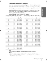 Preview for 21 page of Sony SLV-SE250B Operating Instructions Manual