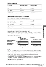 Preview for 71 page of Sony SLV-SE350K Operating Instructions Manual