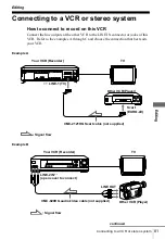 Preview for 81 page of Sony SLV-SE350K Operating Instructions Manual