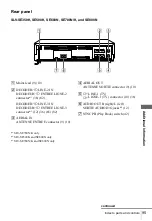 Preview for 95 page of Sony SLV-SE350K Operating Instructions Manual