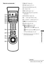 Preview for 97 page of Sony SLV-SE350K Operating Instructions Manual