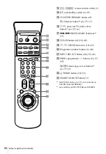 Preview for 98 page of Sony SLV-SE350K Operating Instructions Manual