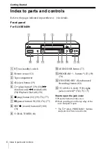 Preview for 4 page of Sony SLV-SE440K Operating Instructions Manual