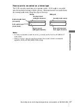 Preview for 67 page of Sony SLV-SE440K Operating Instructions Manual