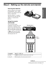 Preview for 5 page of Sony SLV-SE600A Operating Instructions Manual