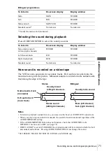 Preview for 71 page of Sony SLV-SE600A Operating Instructions Manual