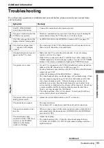 Preview for 85 page of Sony SLV-SE600A Operating Instructions Manual