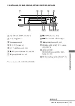 Preview for 91 page of Sony SLV-SE600A Operating Instructions Manual