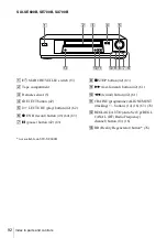 Preview for 92 page of Sony SLV-SE600B Operating Instructions Manual