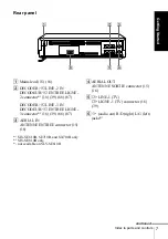 Preview for 7 page of Sony SLV-SE610B Operating Instructions Manual