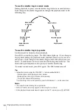 Preview for 64 page of Sony SLV-SE610B Operating Instructions Manual