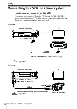 Preview for 86 page of Sony SLV-SE610B Operating Instructions Manual