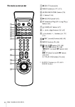 Preview for 8 page of Sony SLV-SE610K Operating Instructions Manual