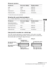 Preview for 71 page of Sony SLV-SE610K Operating Instructions Manual