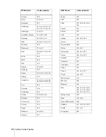 Preview for 28 page of Sony SLV-SE850G Operating Instructions Manual