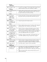 Preview for 98 page of Sony SLV-SF900G Operating Instructions Manual