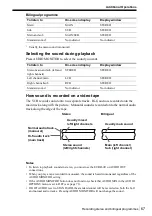 Preview for 67 page of Sony SLV-SF99EN Operating Instructions Manual