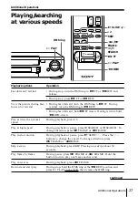 Предварительный просмотр 27 страницы Sony SLV-X815ME Operating Instructions Manual