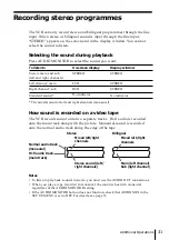 Предварительный просмотр 31 страницы Sony SLV-X815ME Operating Instructions Manual