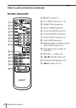 Предварительный просмотр 42 страницы Sony SLV-X815ME Operating Instructions Manual