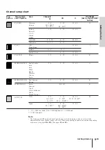 Preview for 8 page of Sony SLV-X821MK2 Instruction & Operation Manual