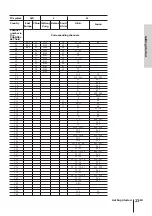 Preview for 22 page of Sony SLV-X821MK2 Instruction & Operation Manual