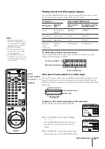 Preview for 28 page of Sony SLV-X821MK2 Instruction & Operation Manual