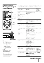 Preview for 40 page of Sony SLV-X821MK2 Instruction & Operation Manual