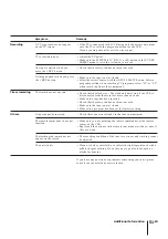 Preview for 50 page of Sony SLV-X821MK2 Instruction & Operation Manual