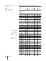 Preview for 76 page of Sony SLV-X821MK2 Instruction & Operation Manual