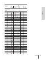 Preview for 77 page of Sony SLV-X821MK2 Instruction & Operation Manual