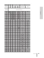 Preview for 79 page of Sony SLV-X821MK2 Instruction & Operation Manual