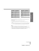 Preview for 7 page of Sony SLV-X827MN Operating Instructions Manual