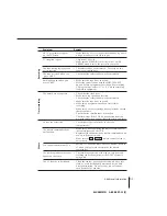 Preview for 51 page of Sony SLV-X827MN Operating Instructions Manual