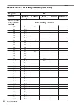 Preview for 26 page of Sony SLV-X847ML Operating Instructions Manual