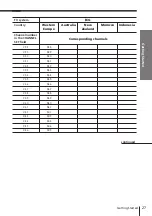 Preview for 27 page of Sony SLV-X847ML Operating Instructions Manual