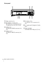 Preview for 6 page of Sony SLV-X9D Operating Instructions Manual