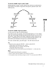 Preview for 71 page of Sony SLV-X9D Operating Instructions Manual