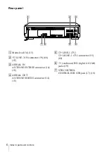 Preview for 6 page of Sony SLV-X9G Operating Instructions Manual