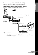 Preview for 17 page of Sony SLV-X9G Operating Instructions Manual