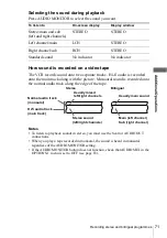 Preview for 71 page of Sony SLV-X9G Operating Instructions Manual