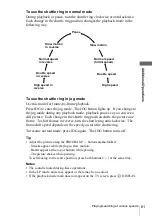 Preview for 61 page of Sony SLV-X9N ShowView Operating Instructions Manual