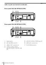 Preview for 22 page of Sony SLV-XA127PS Operating Instructions Manual