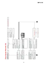 Предварительный просмотр 60 страницы Sony SMP-N100 Service Manual