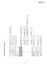 Предварительный просмотр 62 страницы Sony SMP-N100 Service Manual