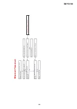 Предварительный просмотр 64 страницы Sony SMP-N100 Service Manual