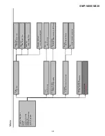 Preview for 4 page of Sony SMP-N200 Service Manual