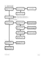 Preview for 51 page of Sony SNC-WR602C Service Manual