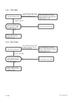 Preview for 52 page of Sony SNC-WR602C Service Manual