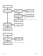 Preview for 54 page of Sony SNC-WR602C Service Manual